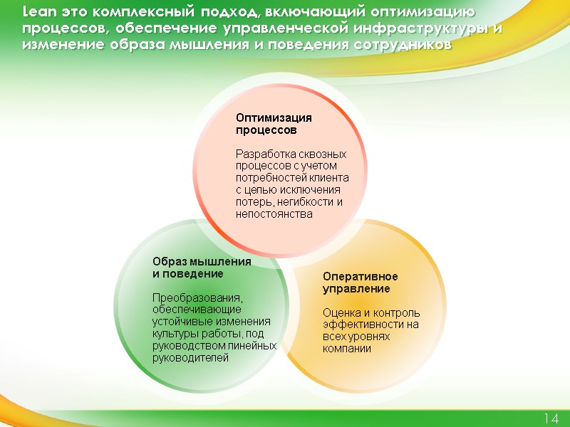Lean это комплексный подход, включающий оптимизацию  процессов, обеспечение управленческой инфраструктуры и изменение образа